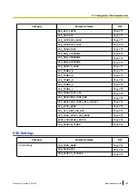 Preview for 199 page of Panasonic KX-UTG200 Administrator'S Manual