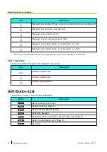 Предварительный просмотр 18 страницы Panasonic KX-UTG300 Operating Instructions Manual