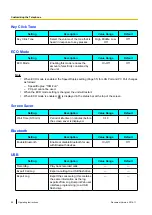 Предварительный просмотр 50 страницы Panasonic KX-UTG300 Operating Instructions Manual