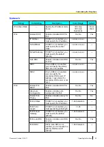 Предварительный просмотр 53 страницы Panasonic KX-UTG300 Operating Instructions Manual