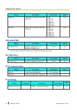 Предварительный просмотр 56 страницы Panasonic KX-UTG300 Operating Instructions Manual