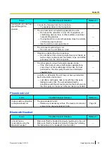 Предварительный просмотр 99 страницы Panasonic KX-UTG300 Operating Instructions Manual