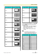 Предварительный просмотр 125 страницы Panasonic KX-VC1000 User Manual