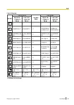 Предварительный просмотр 195 страницы Panasonic KX-VC1000 User Manual