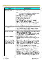 Предварительный просмотр 210 страницы Panasonic KX-VC1000 User Manual