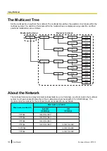 Предварительный просмотр 152 страницы Panasonic KX-VC1300 User Manual