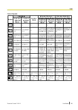 Предварительный просмотр 165 страницы Panasonic KX-VC1300 User Manual