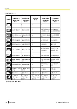 Предварительный просмотр 168 страницы Panasonic KX-VC1300 User Manual