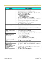 Preview for 187 page of Panasonic KX-VC1300 User Manual