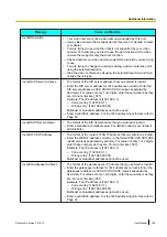 Предварительный просмотр 189 страницы Panasonic KX-VC1300 User Manual