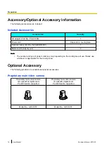 Предварительный просмотр 16 страницы Panasonic KX-VC1600SX User Manual