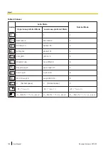 Предварительный просмотр 148 страницы Panasonic KX-VC1600SX User Manual