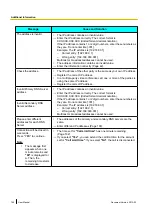 Предварительный просмотр 164 страницы Panasonic KX-VC1600SX User Manual