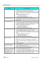 Предварительный просмотр 166 страницы Panasonic KX-VC1600SX User Manual