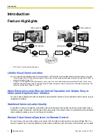 Preview for 2 page of Panasonic KX-VC300 Operating Instructions Manual