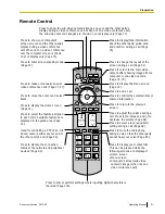 Preview for 21 page of Panasonic KX-VC300 Operating Instructions Manual