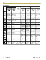 Preview for 118 page of Panasonic KX-VC300 Operating Instructions Manual