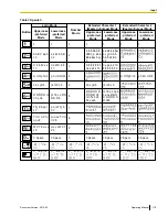 Preview for 119 page of Panasonic KX-VC300 Operating Instructions Manual