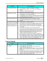 Preview for 129 page of Panasonic KX-VC300 Operating Instructions Manual