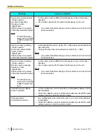 Preview for 132 page of Panasonic KX-VC300 Operating Instructions Manual