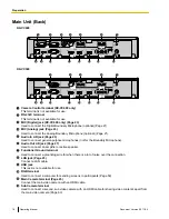 Предварительный просмотр 18 страницы Panasonic KX-VC300 Operating Manual