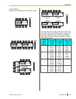 Предварительный просмотр 25 страницы Panasonic KX-VC300 Operating Manual