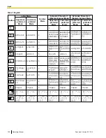 Предварительный просмотр 100 страницы Panasonic KX-VC300 Operating Manual