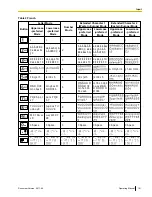 Предварительный просмотр 101 страницы Panasonic KX-VC300 Operating Manual