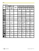 Предварительный просмотр 102 страницы Panasonic KX-VC300 Operating Manual