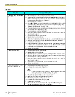 Preview for 110 page of Panasonic KX-VC300 Operating Manual