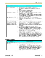 Preview for 111 page of Panasonic KX-VC300 Operating Manual