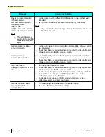 Preview for 114 page of Panasonic KX-VC300 Operating Manual