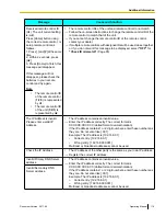 Preview for 115 page of Panasonic KX-VC300 Operating Manual