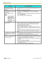 Preview for 116 page of Panasonic KX-VC300 Operating Manual