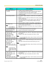 Preview for 161 page of Panasonic KX-VC300 User Manual