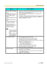 Preview for 163 page of Panasonic KX-VC300 User Manual