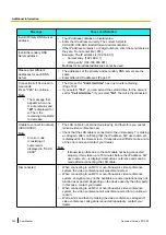 Preview for 164 page of Panasonic KX-VC300 User Manual