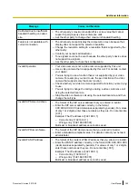 Preview for 165 page of Panasonic KX-VC300 User Manual