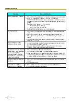 Preview for 166 page of Panasonic KX-VC300 User Manual