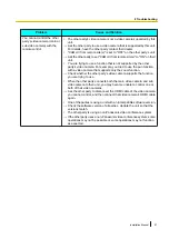 Preview for 51 page of Panasonic KX-VC300CN Installation Manual