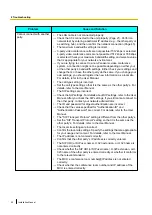 Preview for 52 page of Panasonic KX-VC300CN Installation Manual