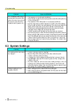 Preview for 56 page of Panasonic KX-VC300CN Installation Manual