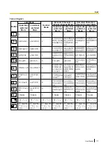 Предварительный просмотр 117 страницы Panasonic KX-VC300CN User Manual