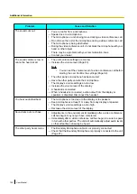 Preview for 128 page of Panasonic KX-VC300CN User Manual