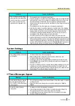 Preview for 129 page of Panasonic KX-VC300CN User Manual