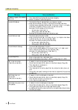 Preview for 130 page of Panasonic KX-VC300CN User Manual