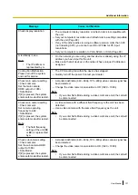 Preview for 131 page of Panasonic KX-VC300CN User Manual