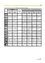 Предварительный просмотр 117 страницы Panasonic KX-VC500 Operating Manual