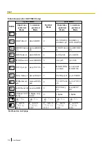 Предварительный просмотр 118 страницы Panasonic KX-VC500 Operating Manual