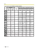 Предварительный просмотр 80 страницы Panasonic KX-VC500 User Manual